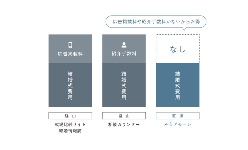 ベストレート保証のグラフ
